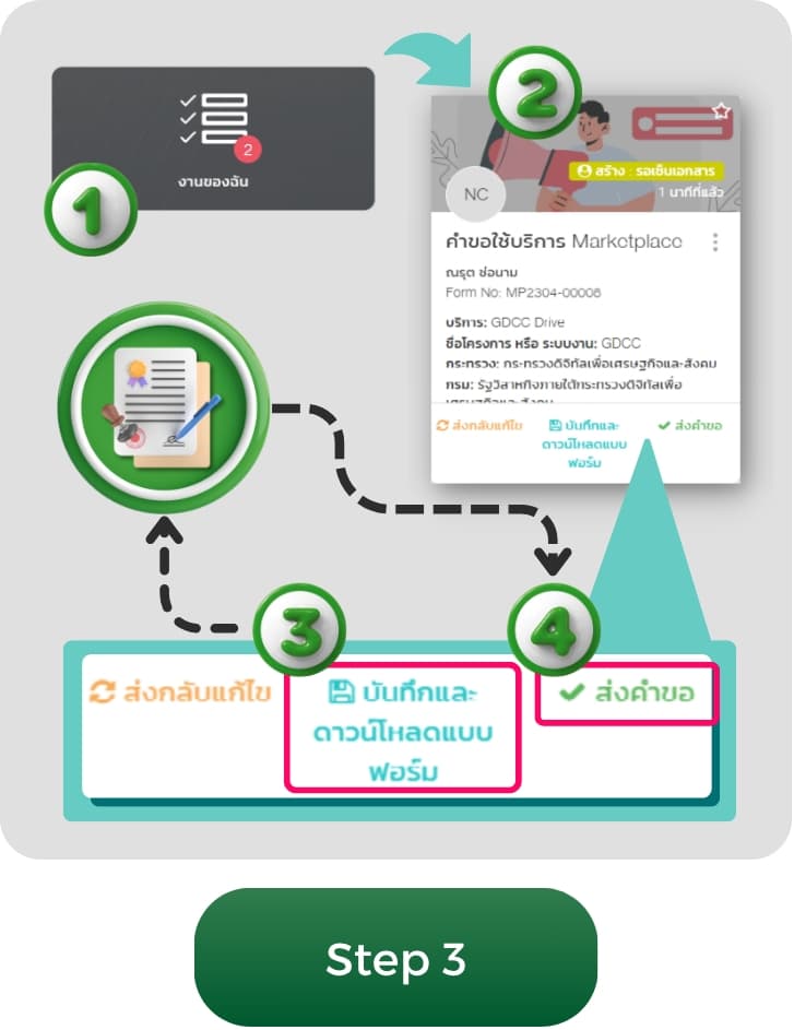 ขั้นตอนที่ 3